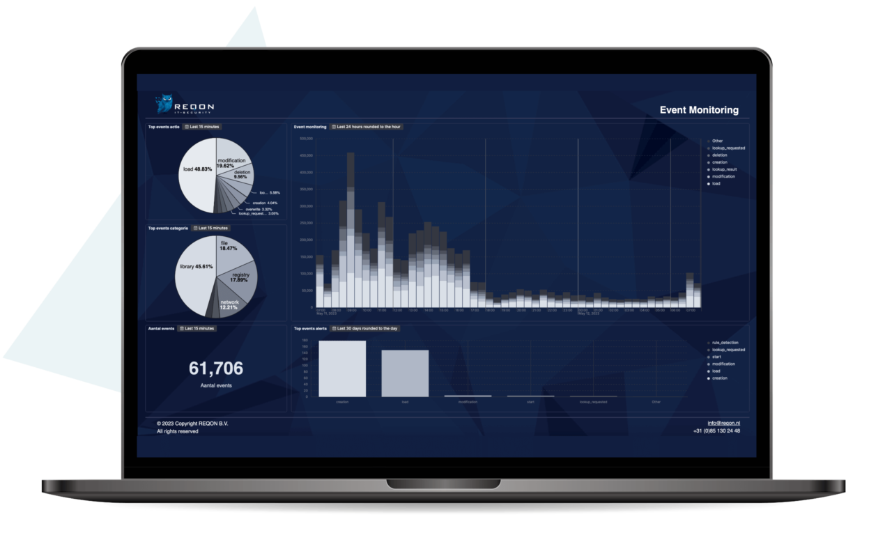 Security Monitoring dashboard